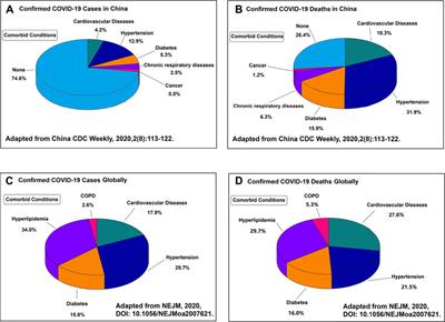 Adverse Cardiovascular Effects of Anti-COVID-19 Drugs